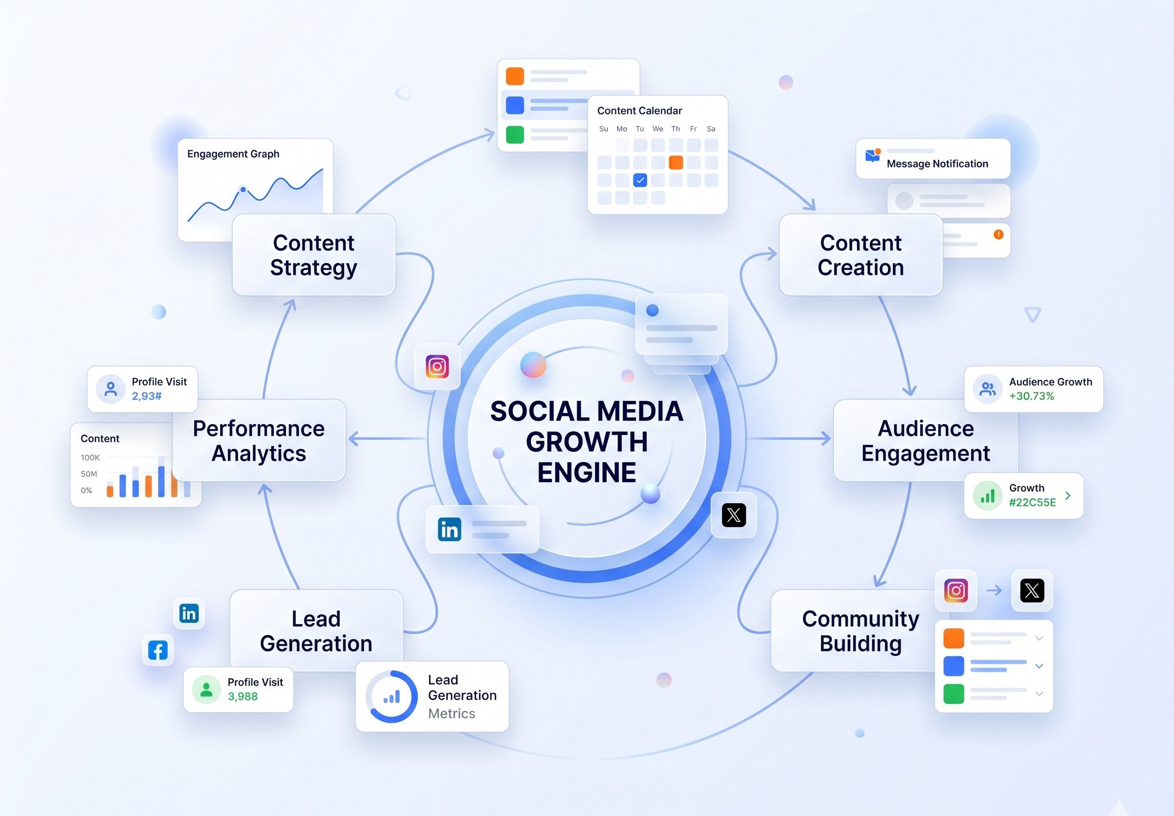 social media marketing services by AHL DigiRise